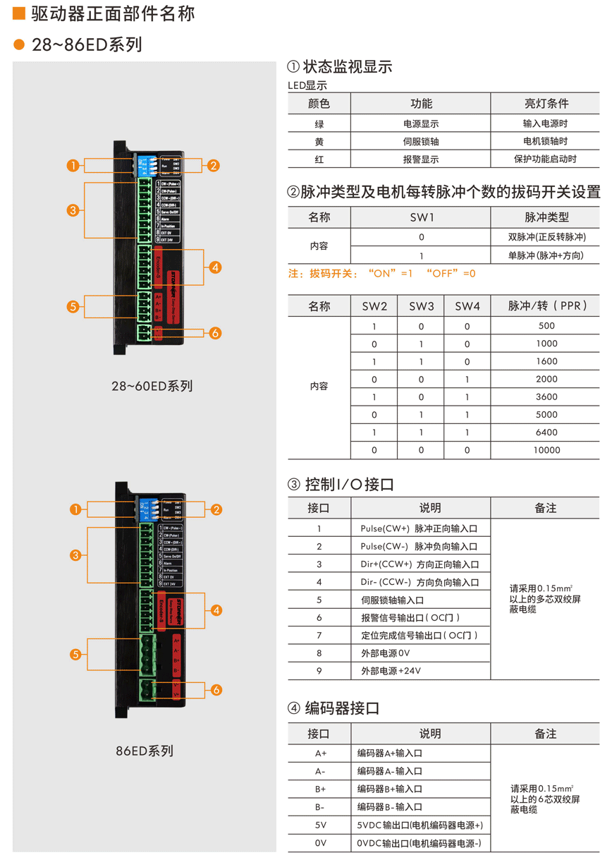 伺服驅(qū)動(dòng)器