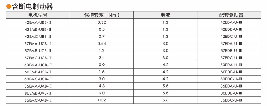 伺服驅(qū)動(dòng)器