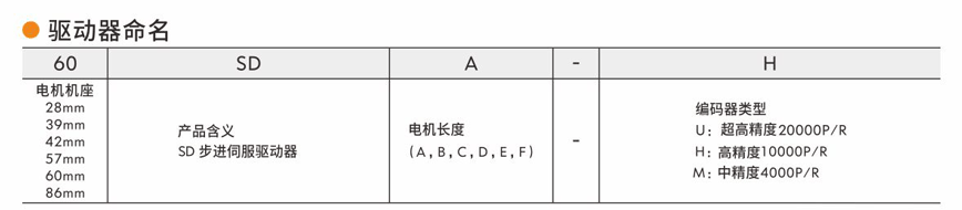 閉環(huán)步進(jìn)伺服電機(jī).png