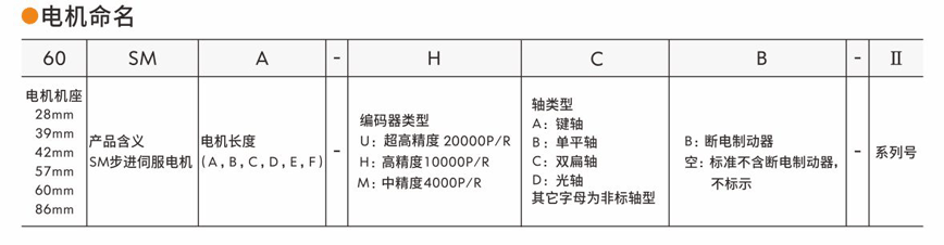 步進伺服電機