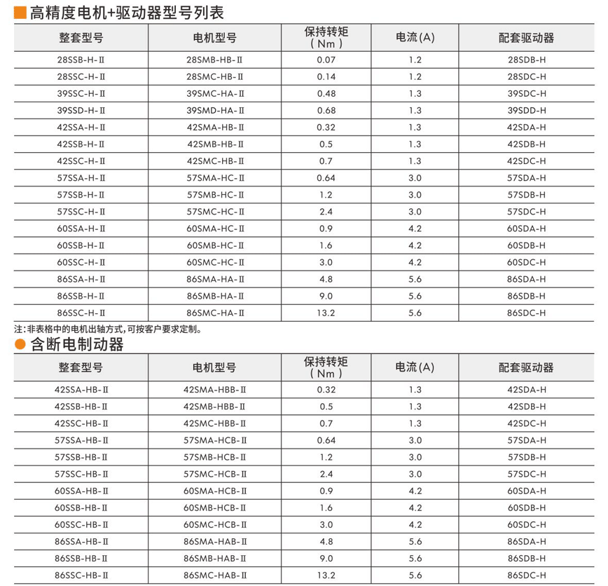 步進伺服電機