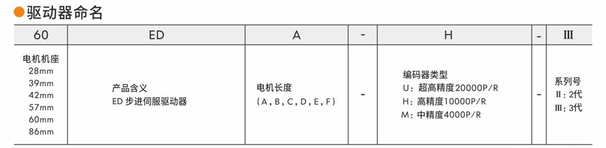 步進伺服電機