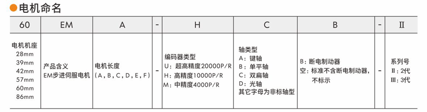 閉環(huán)步進(jìn)伺服電機(jī)