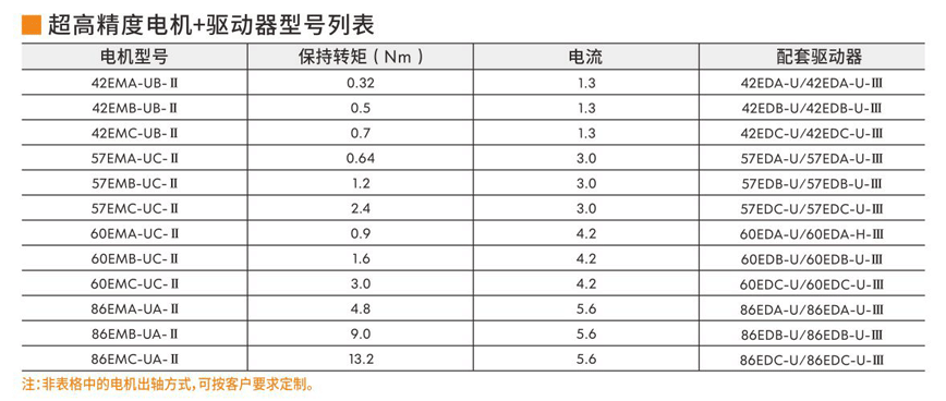 步進伺服電機