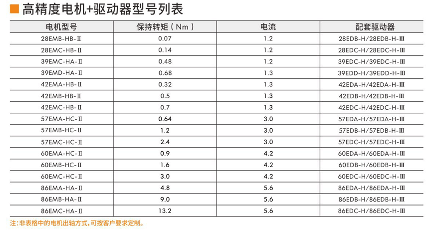 步進伺服電機