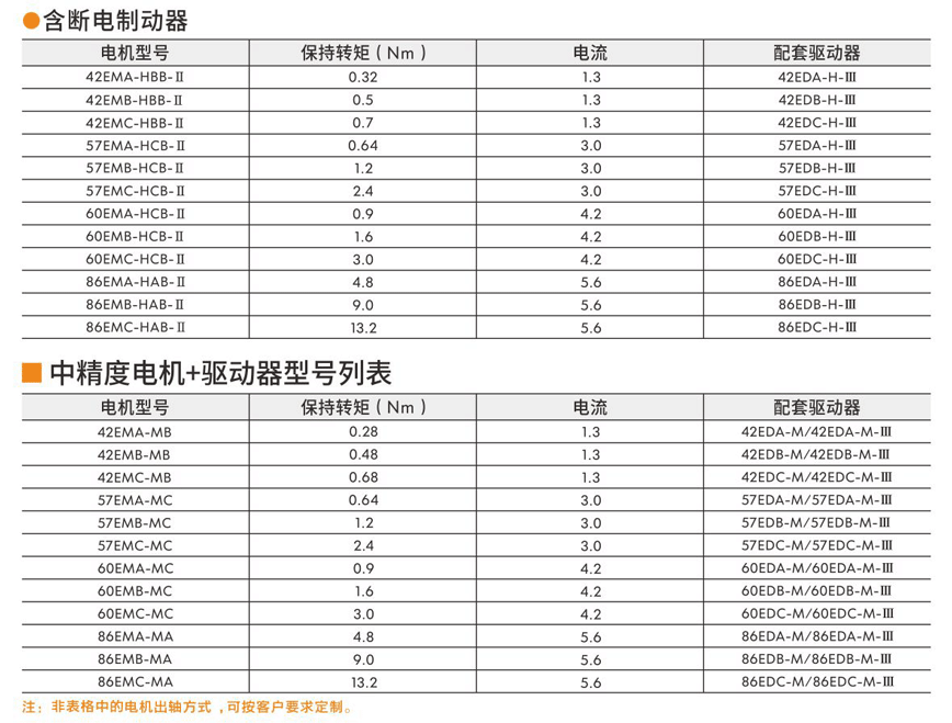 步進伺服電機