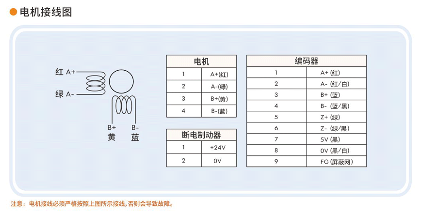 步進伺服電機