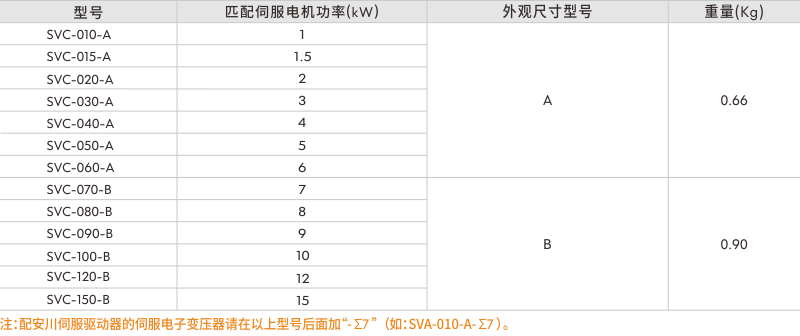 伺服電子變壓器