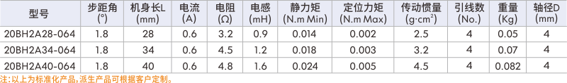 步進伺服電機