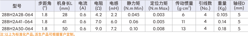 步進(jìn)伺服電機(jī)