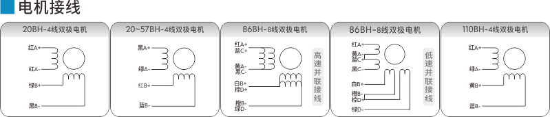 步進伺服電機