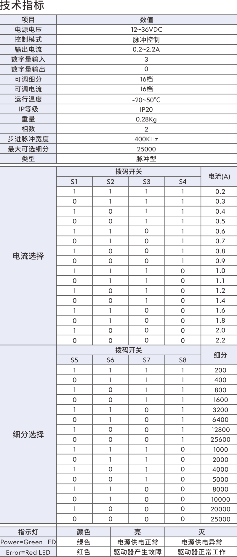 伺服驅(qū)動(dòng)器