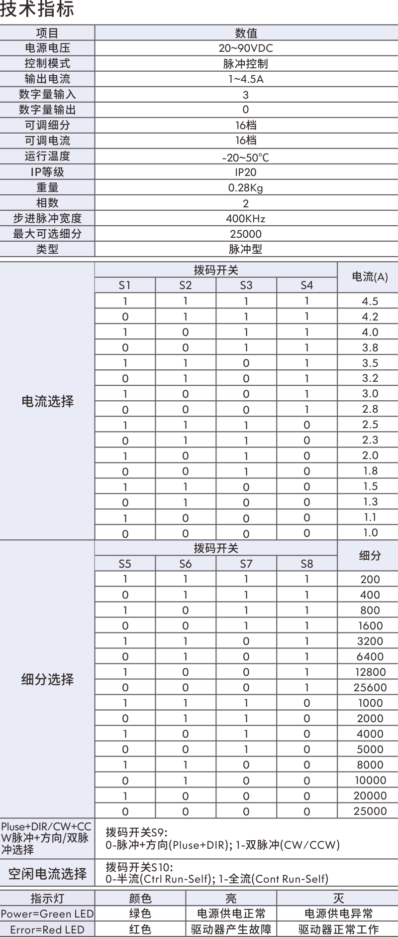 伺服驅(qū)動器