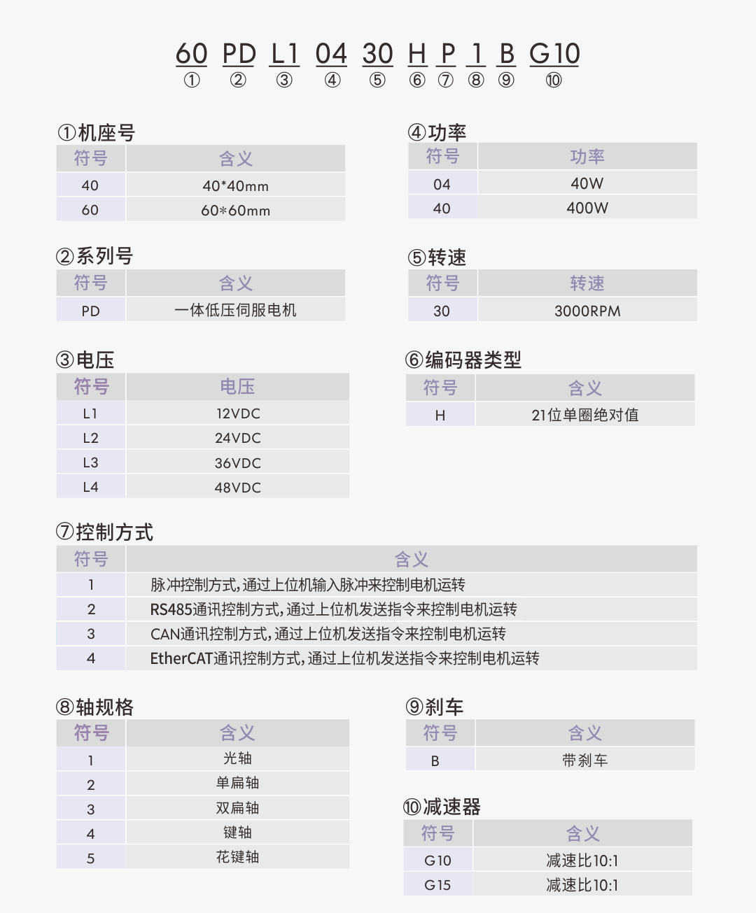 01 型號(hào)定義.png