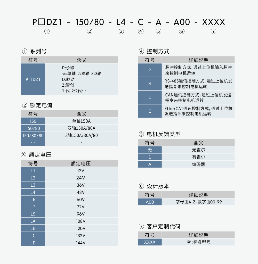 型號(hào)命名.jpg